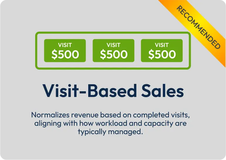 Visit-based Sales